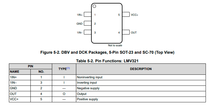 lmv321idckr运算放大器芯片中文资料pdf数据手册引脚图产品手册产品