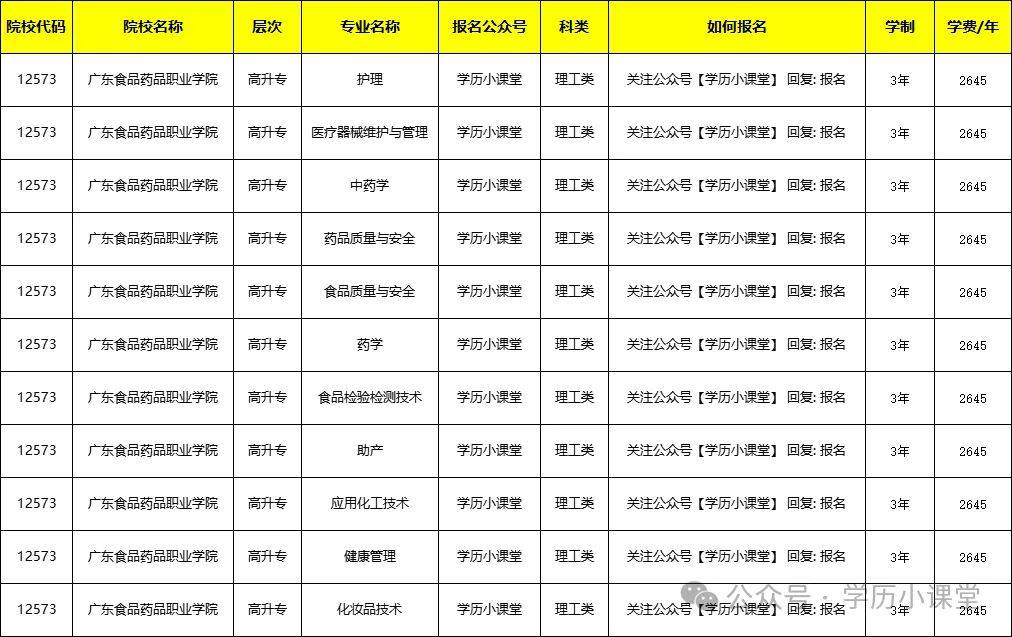 2024广东成考医学类大专