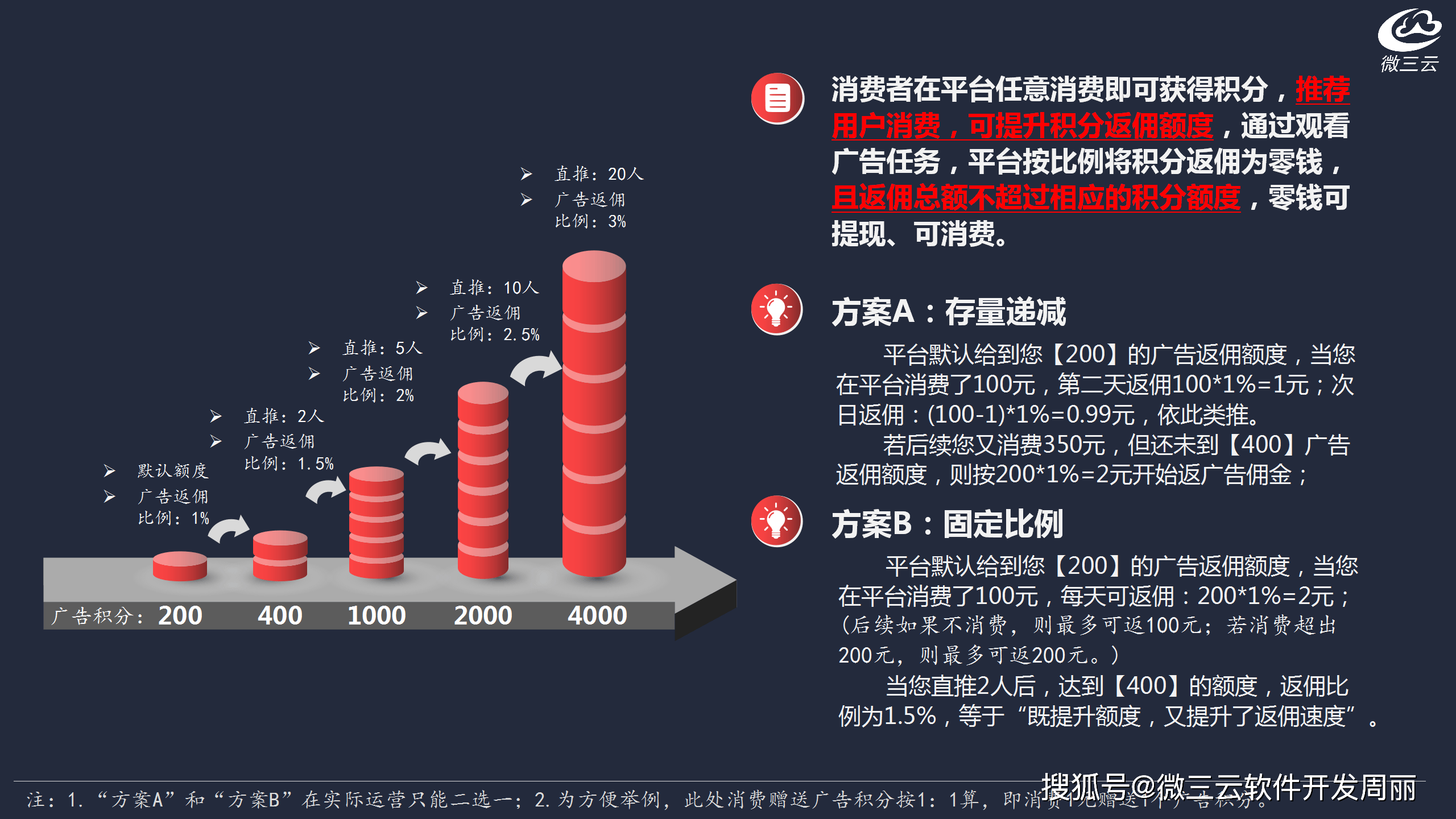 黄石商品seo推广价格 来自搜狐网