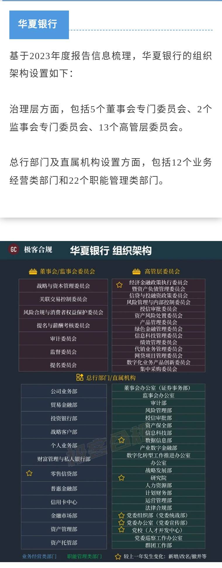 九卦| 股份制银行组织架构概览（2023版）_搜狐网