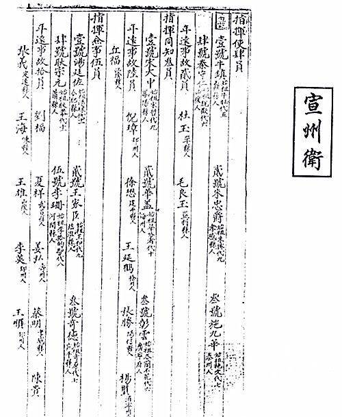 选簿》的史料价值——以明代宣州卫职官为中心(上)_宁国府_县志_历史