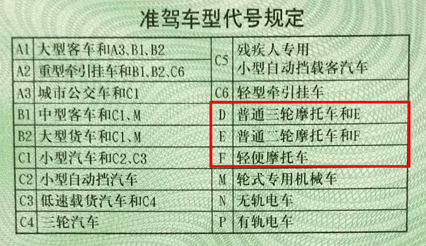 摩托车骑手最终归宿是踏板的合理解释:价格上限和法规限制