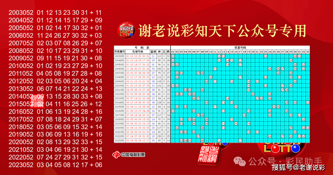 谢老说彩知天下#,蓝精灵,童话王子围中!