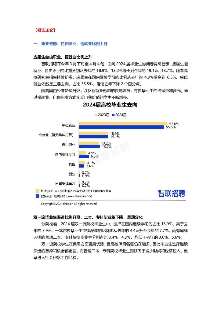 智联招聘:2024年大学生就业力调研报告