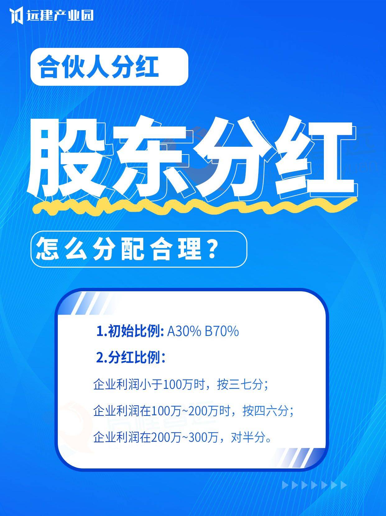 合伙人出钱不出力,要怎么分红?