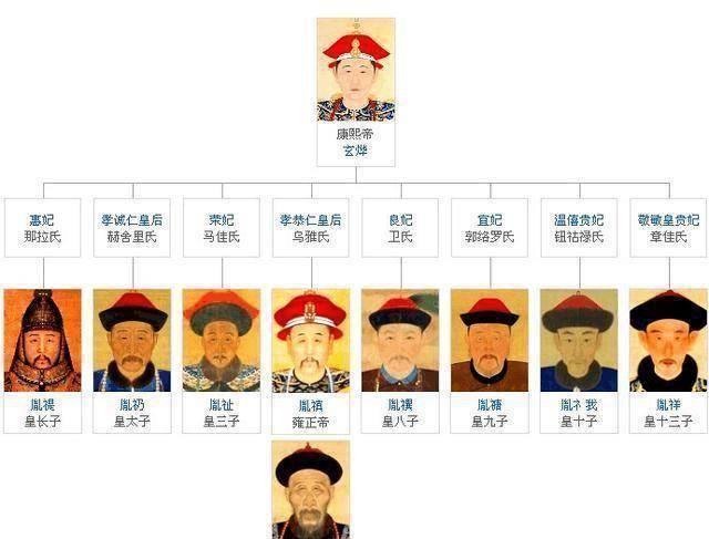 雍正登基后对八弟胤禩和九弟胤禟辣手无情,为何对十弟网开一面?