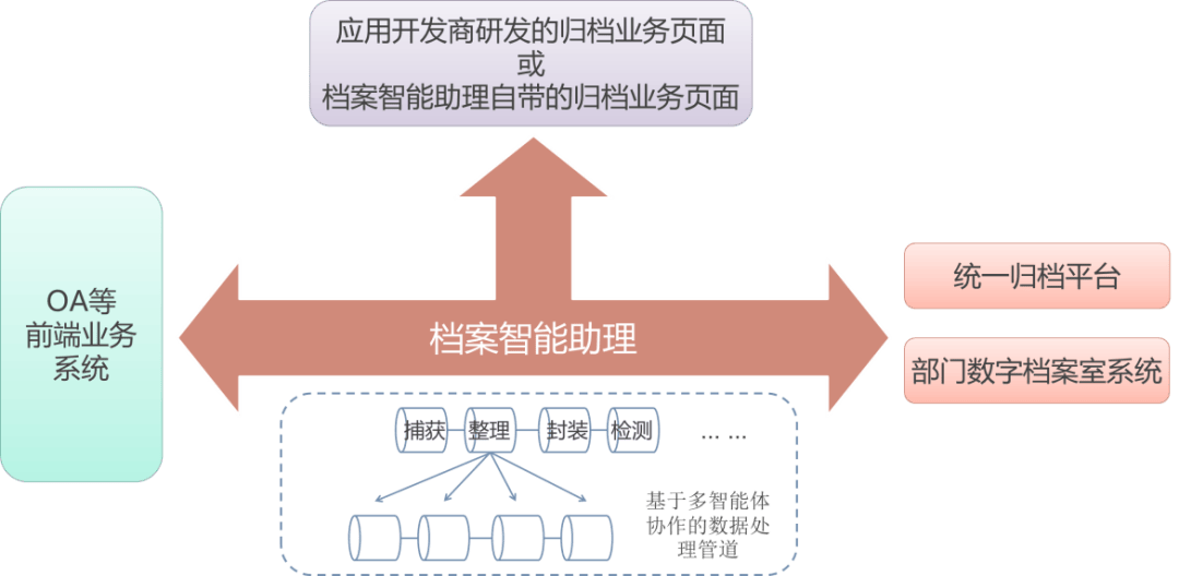 档案三分开布局图图片