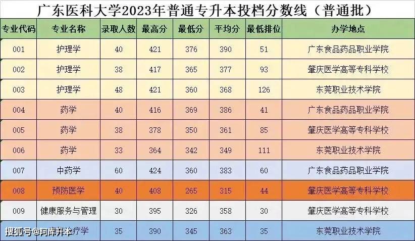 利物浦大学录取率_2024年西交利物浦大学怎样录取分数线（所有专业分数线一览表公布）_西郊利物浦分数线2020