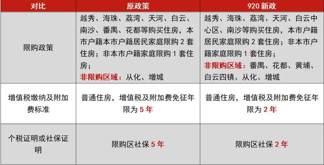 还在限购的城市,已经不多了_广州_政策_住房
