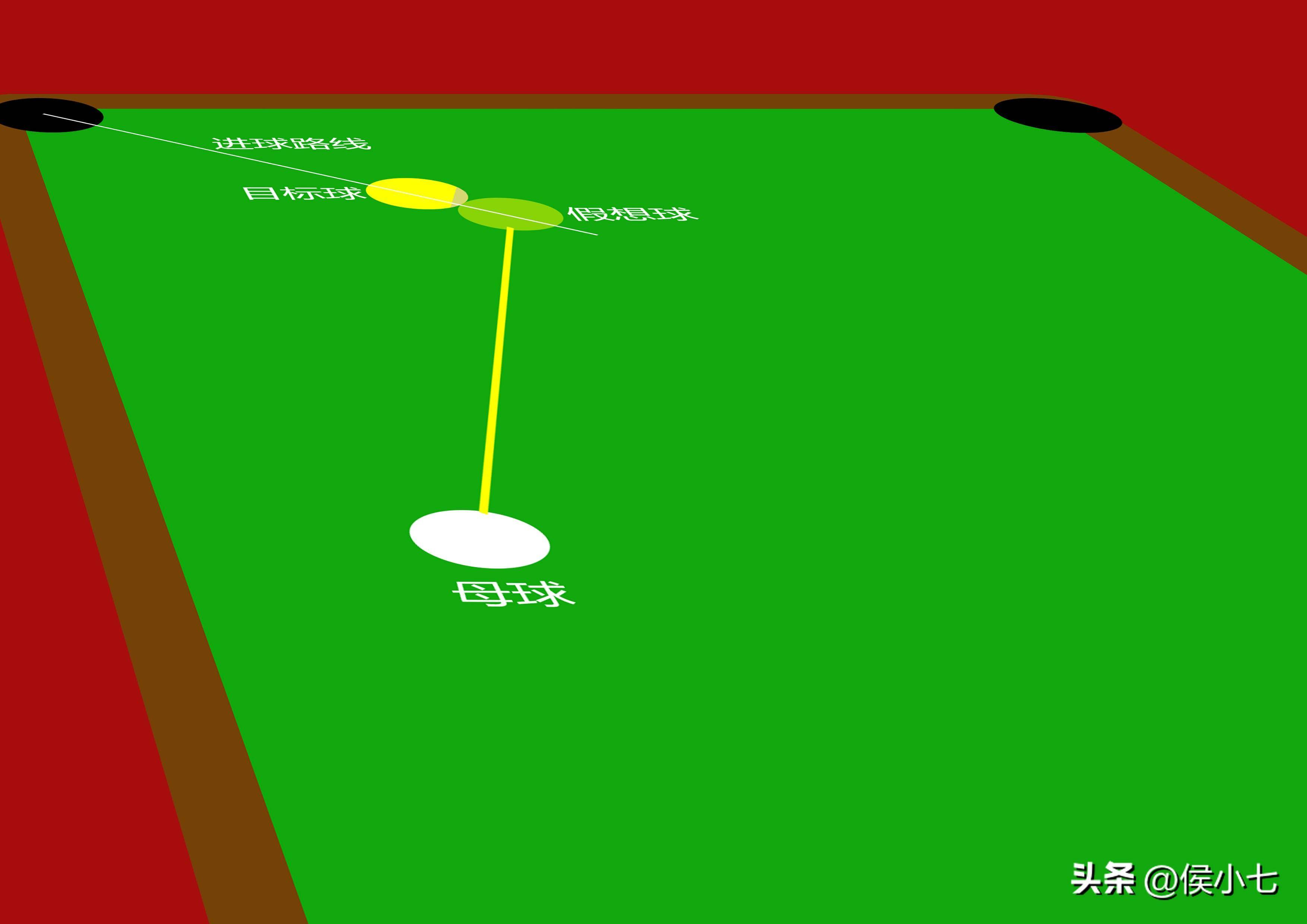 台球反弹球角度计算图图片