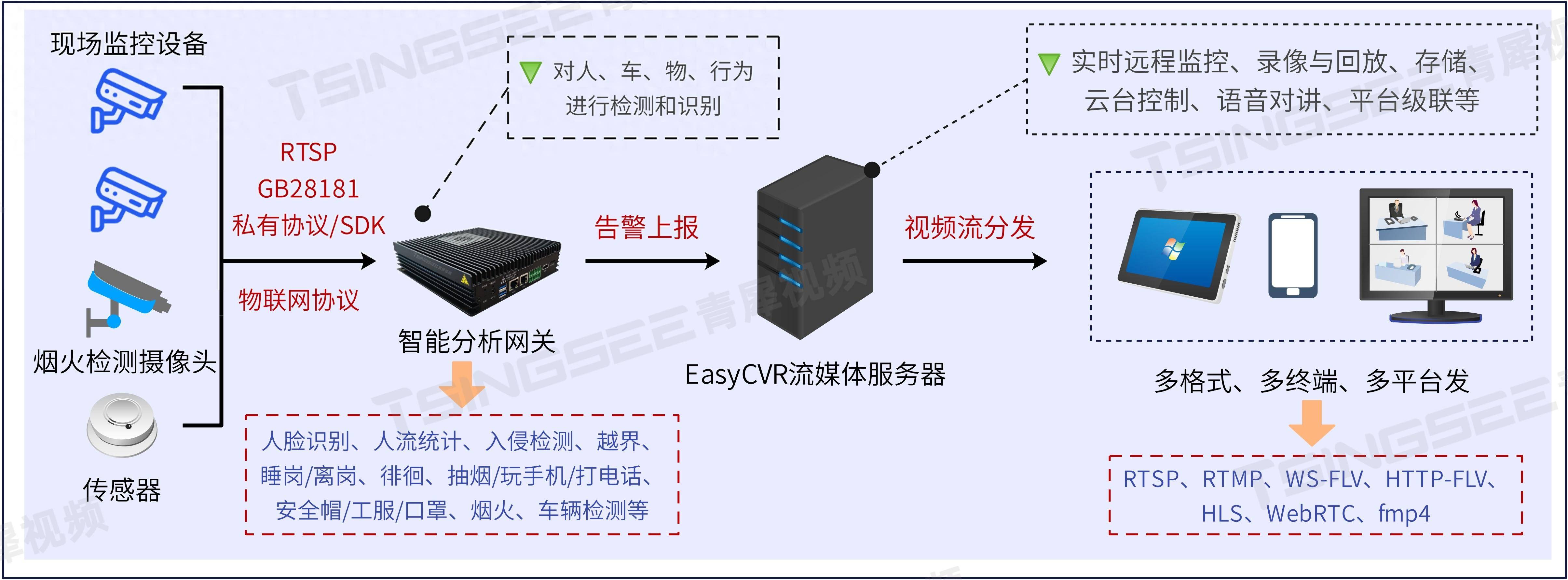 危化工厂安全监管新篇章:智能化视频监控方案的探索与实践