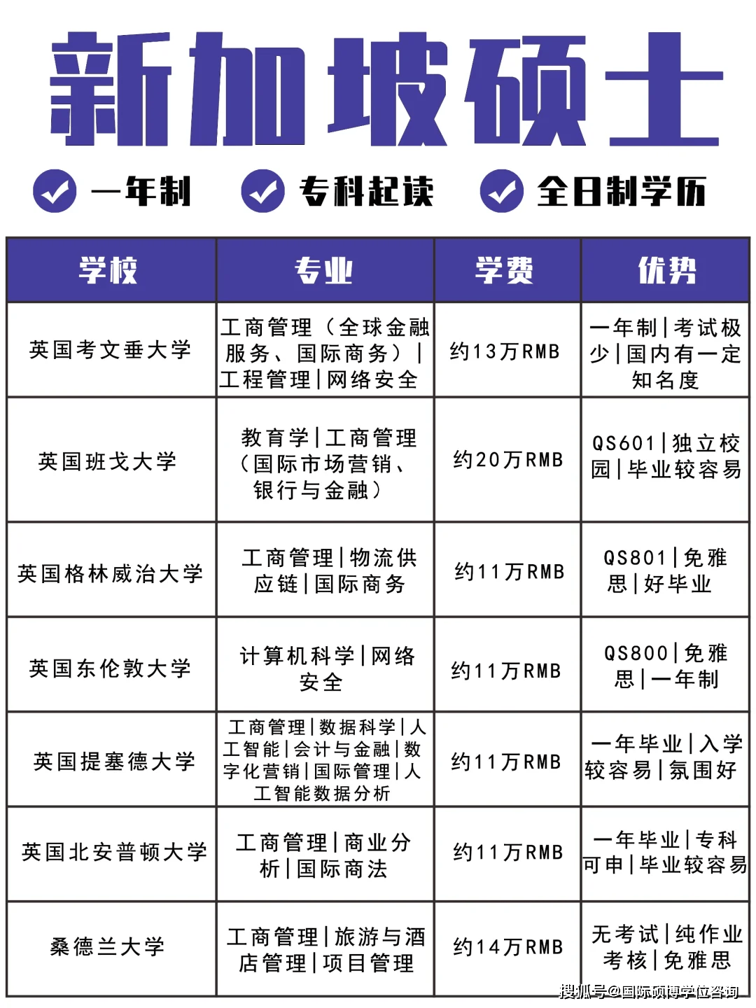 2024/2025新加坡留学一年费用汇总!