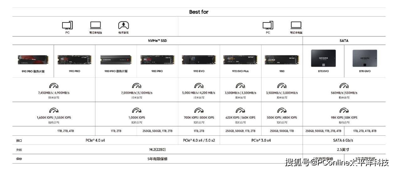 让三星 990evo将你所爱的都装下!