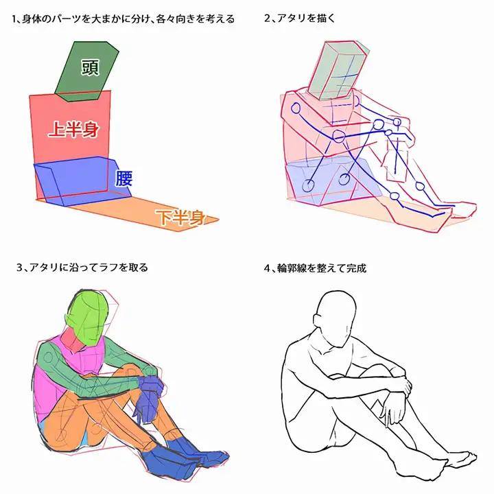 【水彩之翼教育】正面坐在椅子上的姿势怎么画?