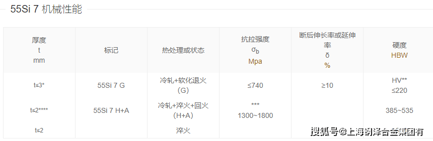 50-0.80%· 磷 (p):≤0.035%· 硫 (s):≤0.035%· 铬 (cr):可含有微