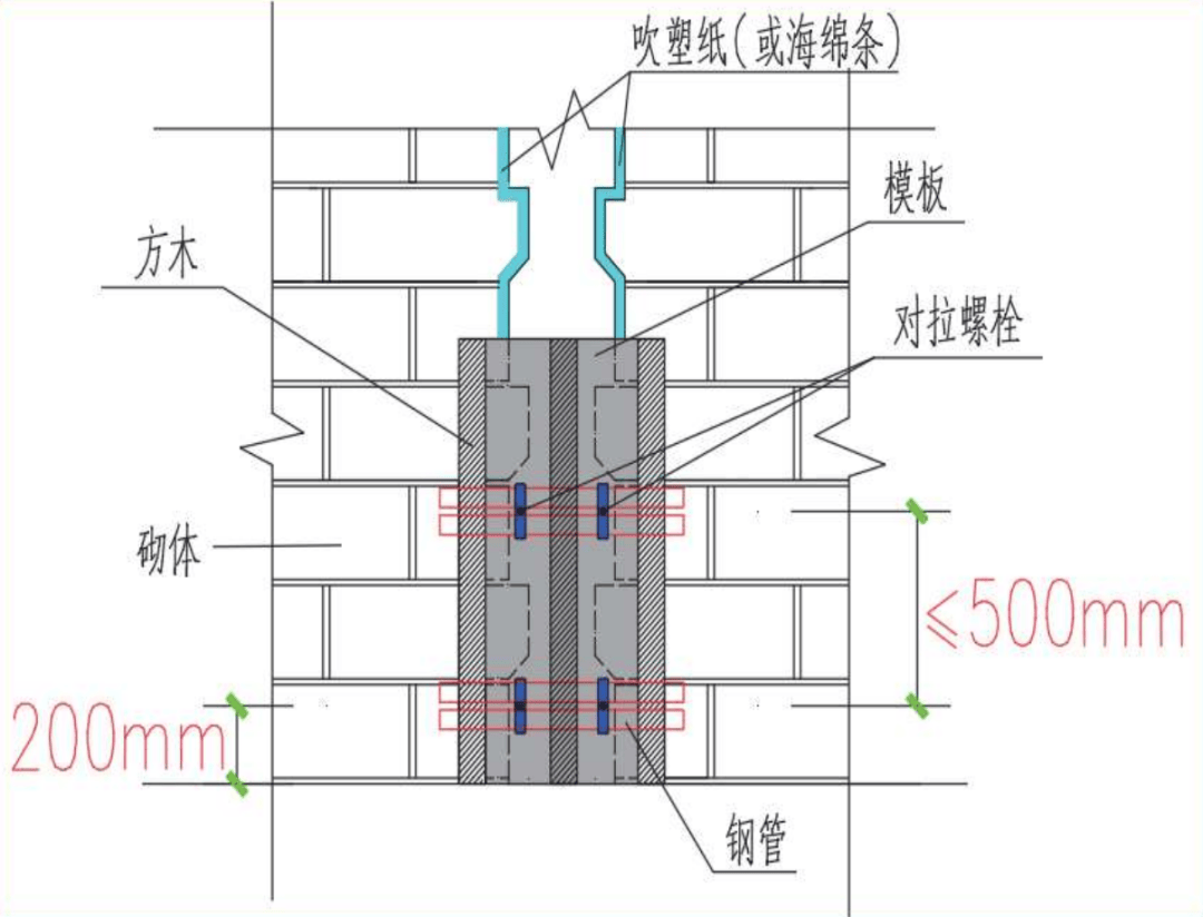 构造柱马牙槎图片