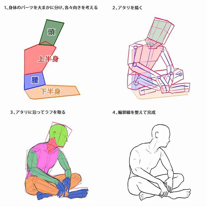 【清彩画影教育】侧面男士坐姿怎么画?
