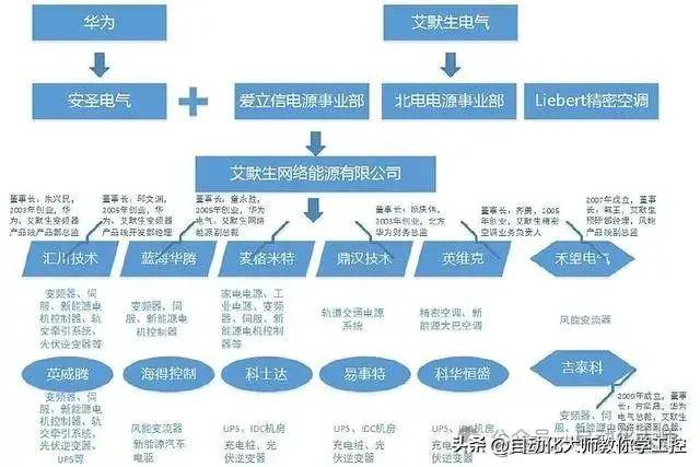 还是5g的.后悔把电气部门卖给艾默生了吗_深圳市_技术_并购
