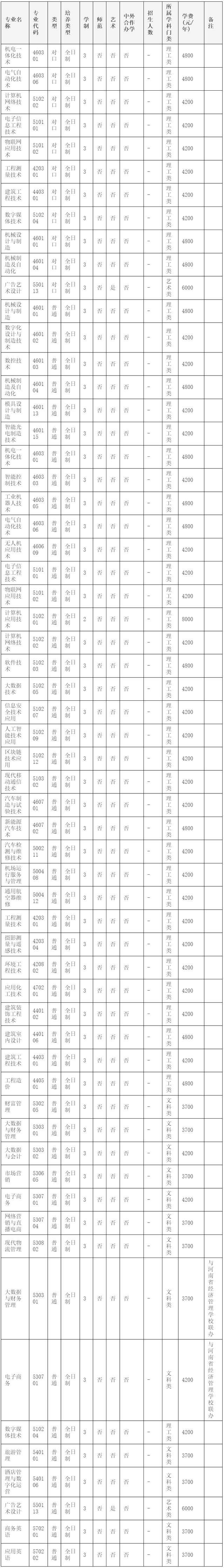 呼和浩特职业学院学费图片