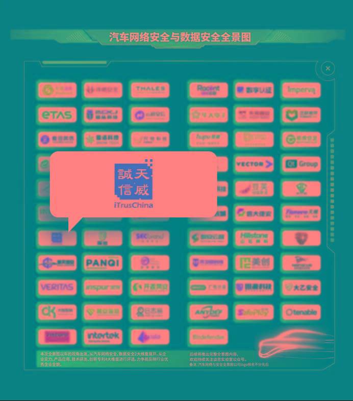 信任服务助力汽车网络安全,天威诚信入选"汽车网络安全与数据安全全景