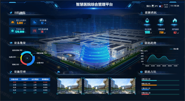 智慧医院三维可视化:医疗管理的未来趋势