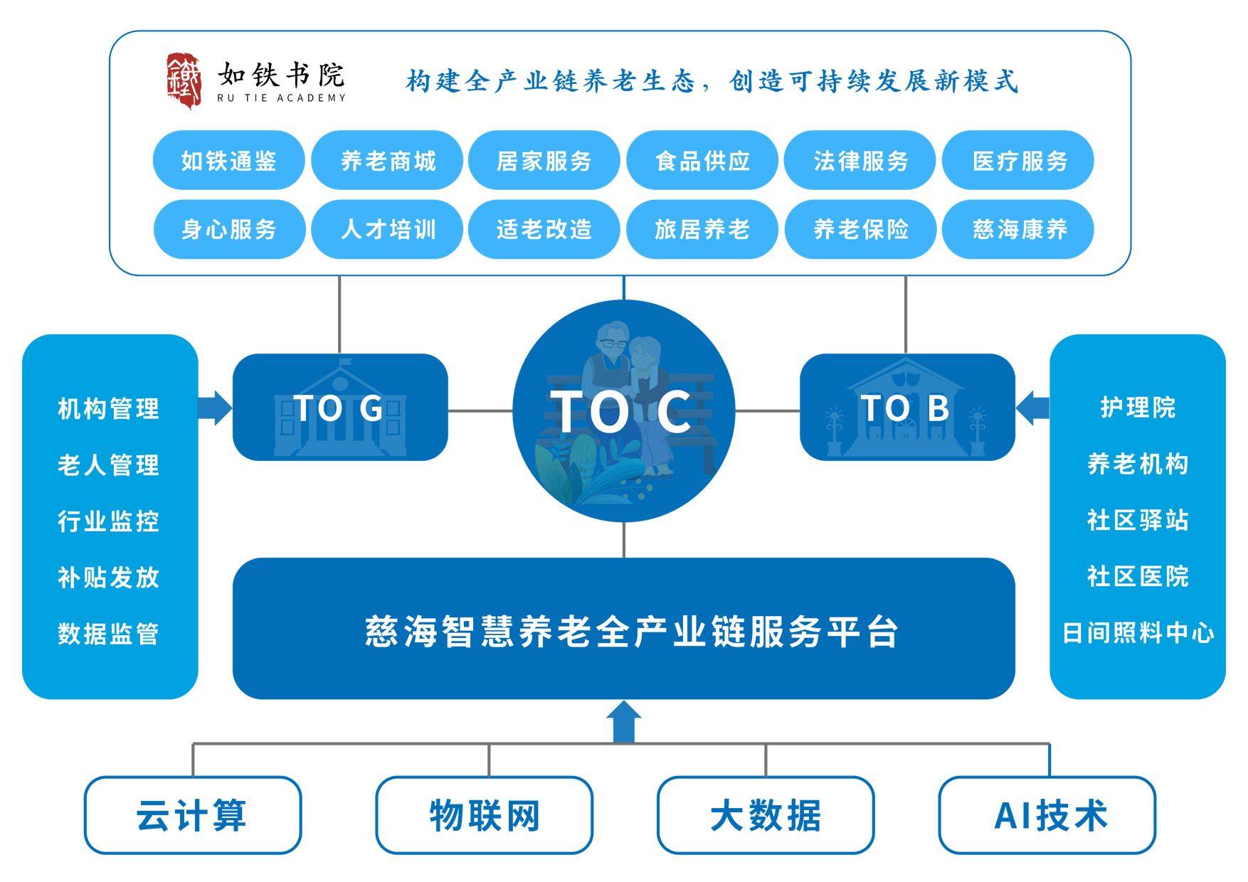 康养产业链全景图图片