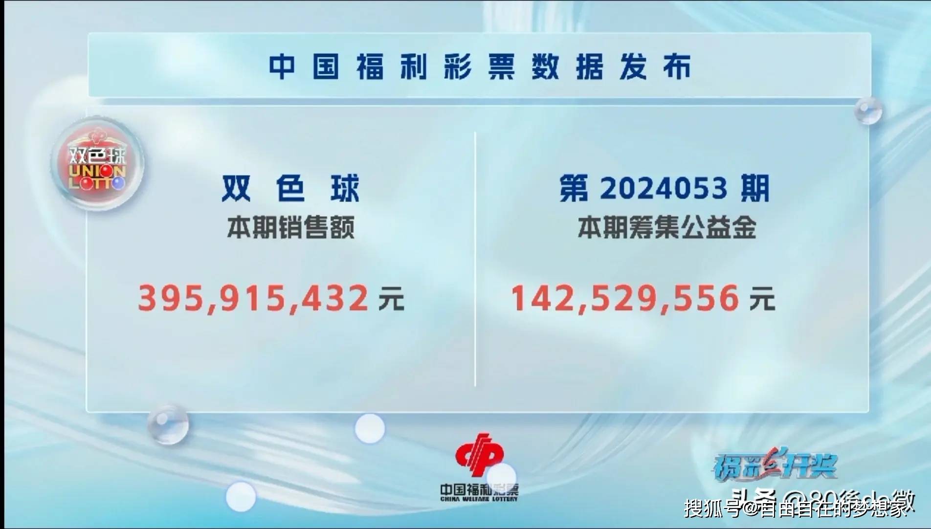 双色球24053期开奖,重号2码,连号一组,蓝球07.