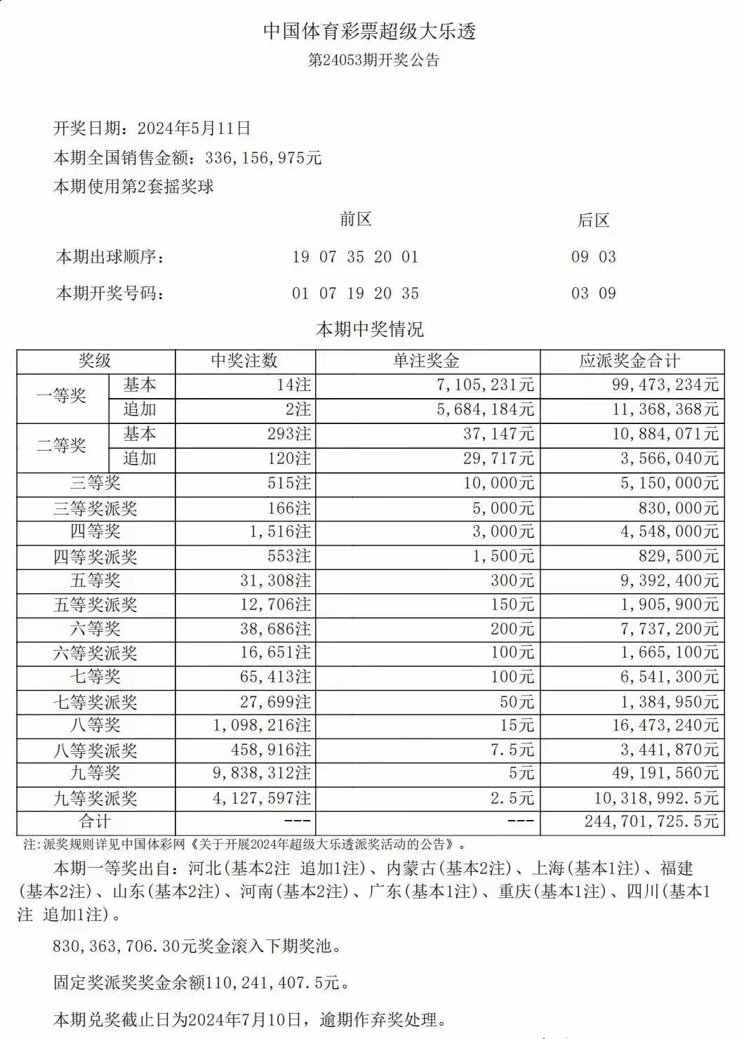 大乐透预测 下期图片