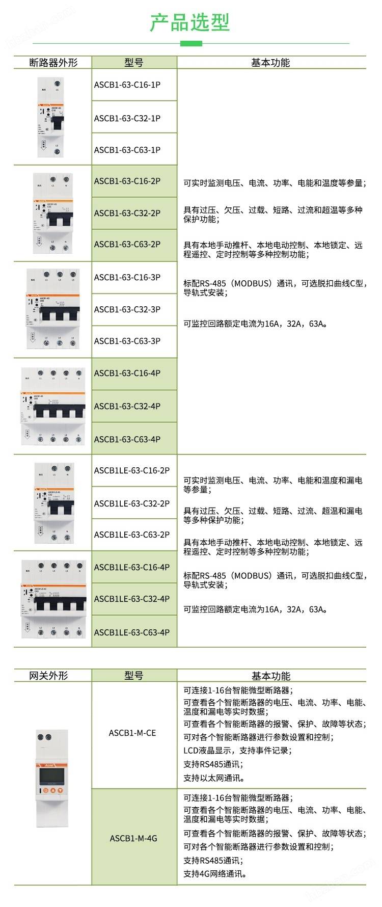 断路器型号及其参数图片