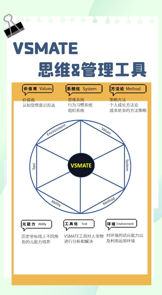 自驱力创始人苏重举分析vsmate思维工具和pdca工具的关系