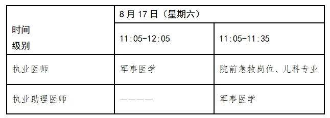 技能考试和笔试是什么时候?_执业_证书_复印件