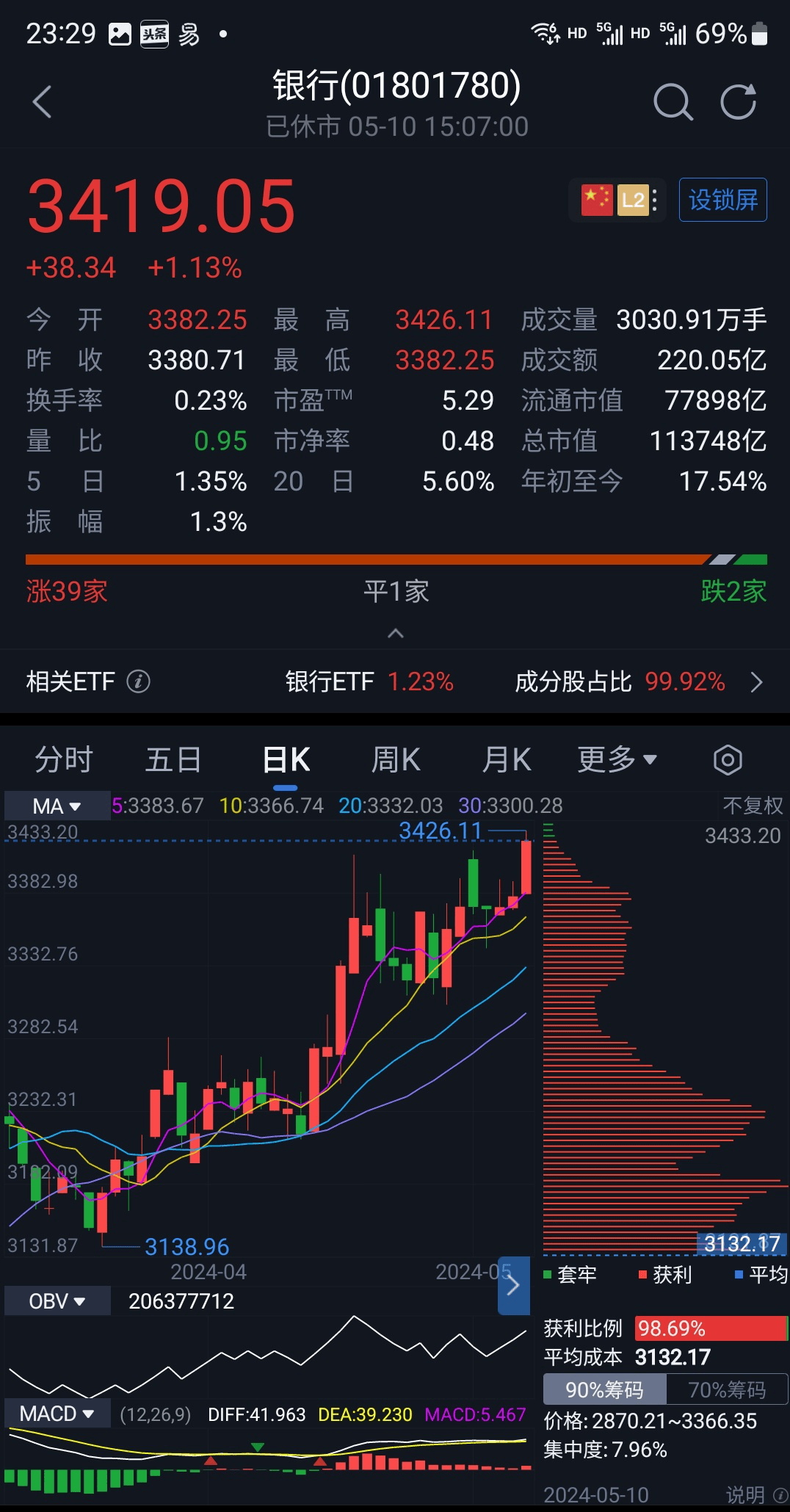 【股评】分红季节遇上牛市 小心做空陷阱_股票_信息_股民