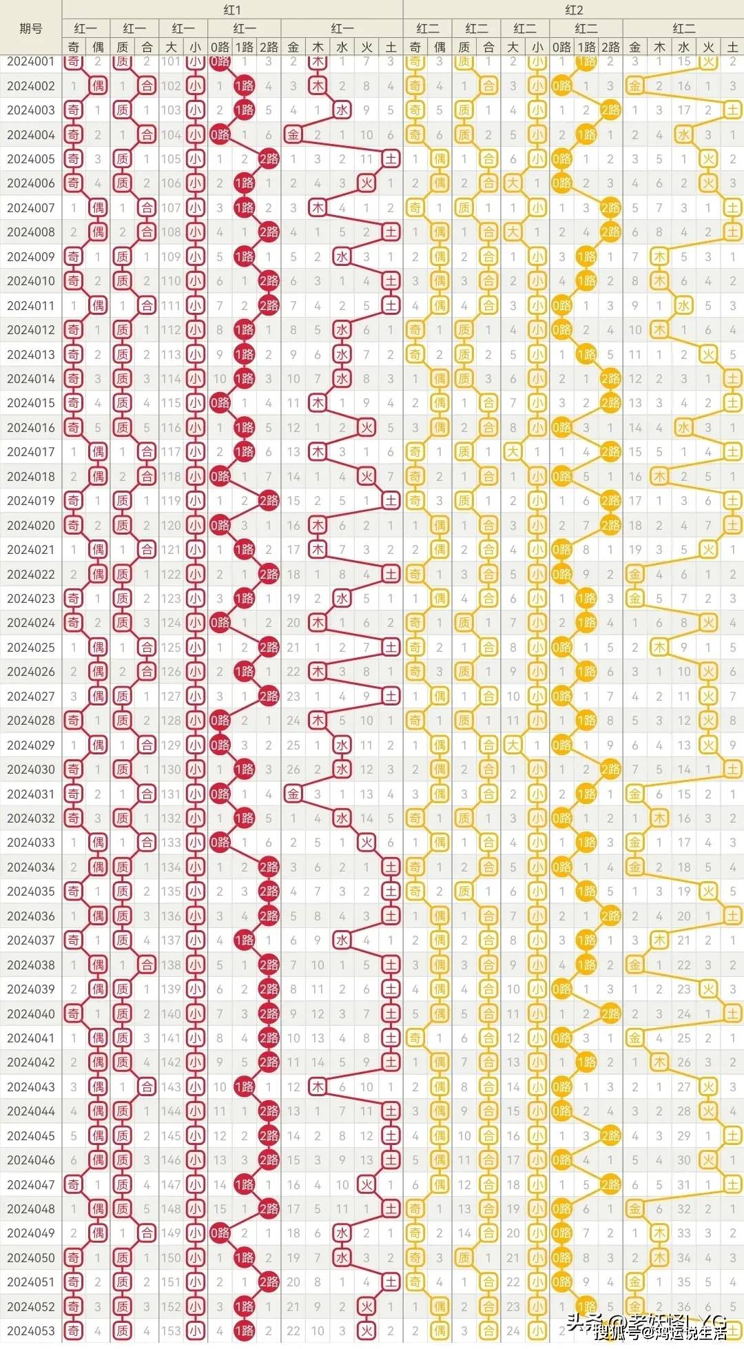 综合以上分析二区间比较看好12,13,16,20,22五枚.二区看好>16,20两枚.
