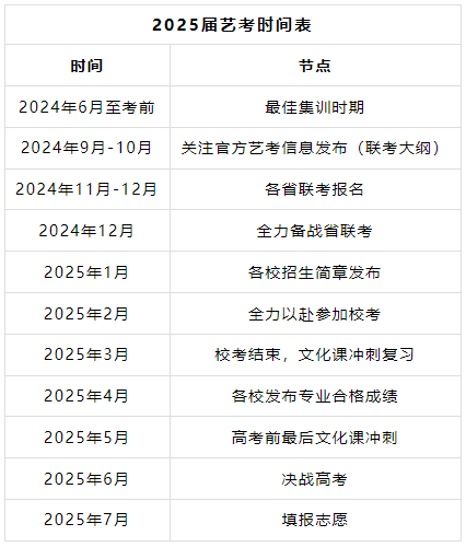 美术生必看 |2025届艺考时间线_专业_考生_联考