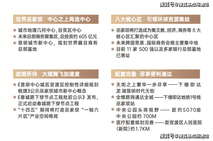 搜狐焦点昭通站