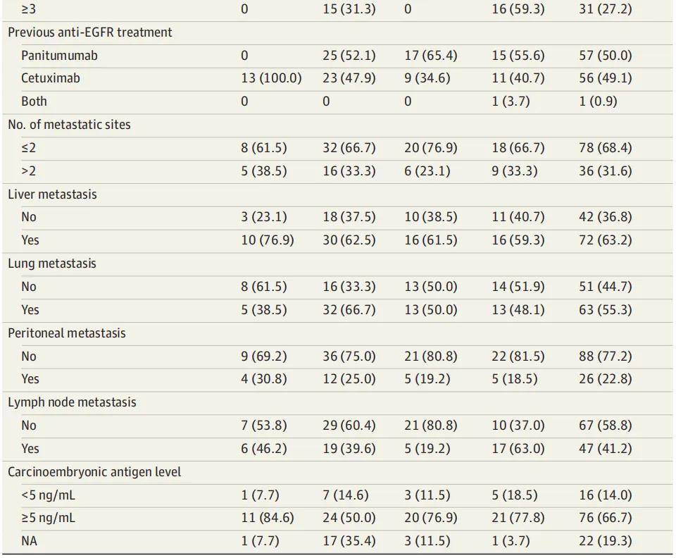 汇总数据集:cricket试验中的13例患者接受了伊立替康 西妥昔单抗治疗