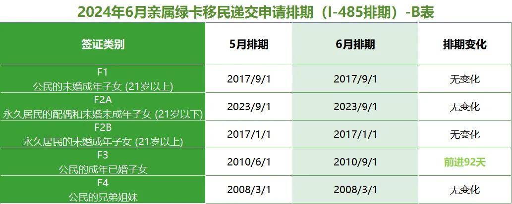 但eb-5还是无须排期_美国国务院_绿卡_申请人