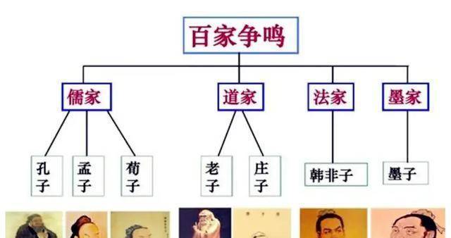 春秋战国时期的百家争鸣,墨家是怎样的存在?为何没有胜出?