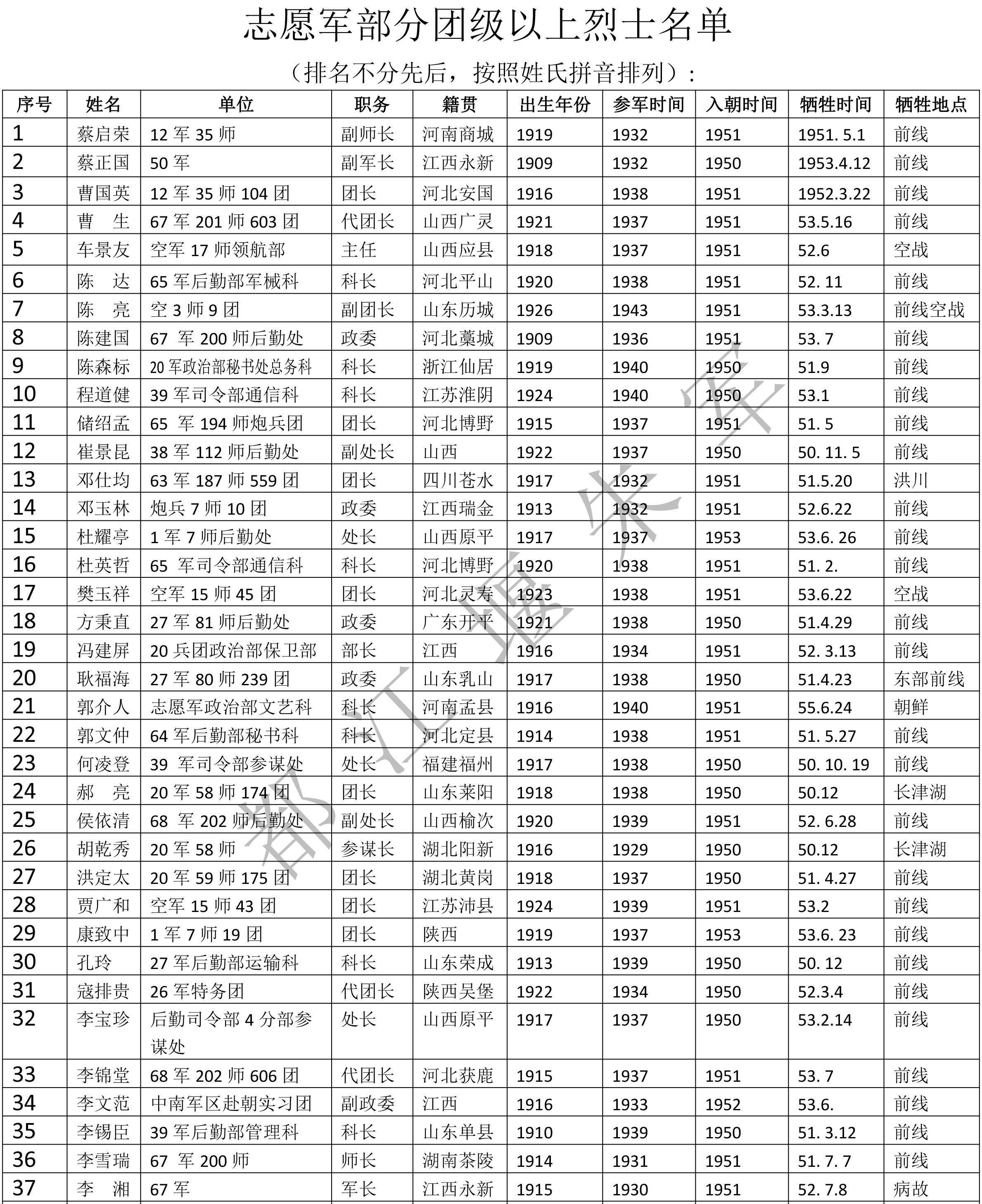 朝鲜志愿军烈士名单图片