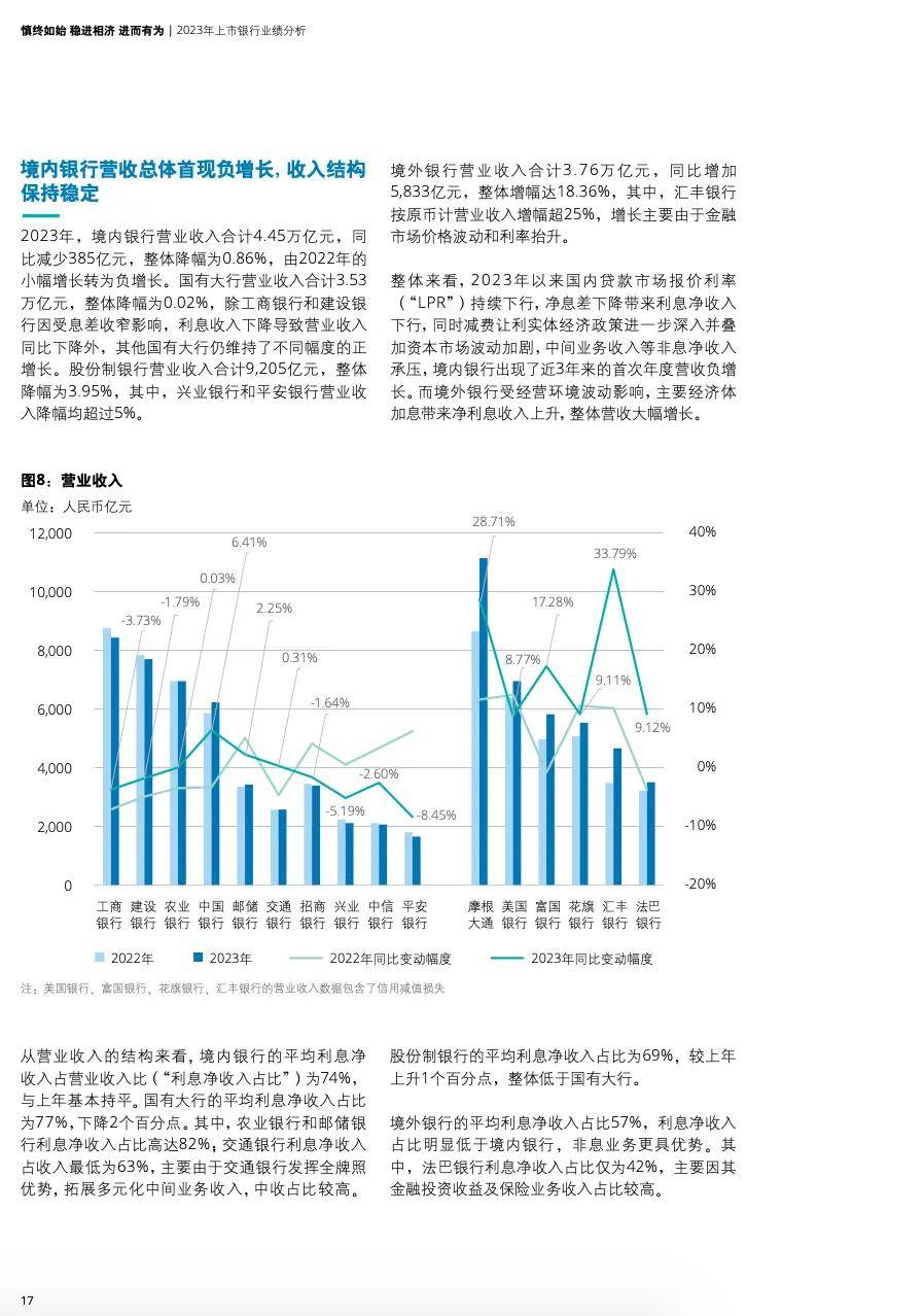 德勤:中国银行业2023年发展回顾及2024年展望