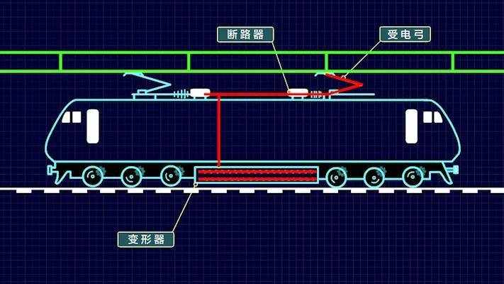 高铁运行原理图片