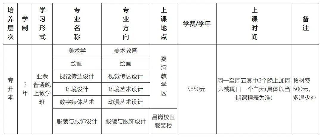 广州美术学院2024年成人学历在职学习专业汇总及报考指南