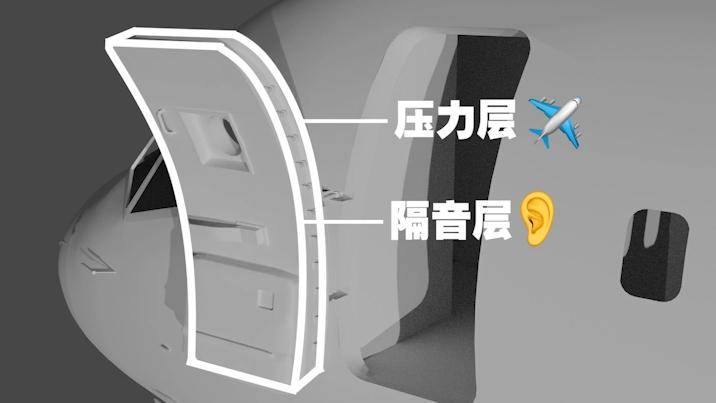 仔细观察飞机舱门结构,会发现它被分为了两层.
