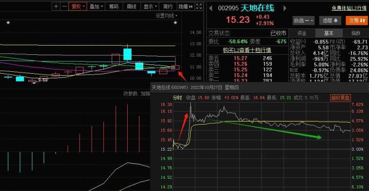特别感谢帖:套利战法之冲天剑