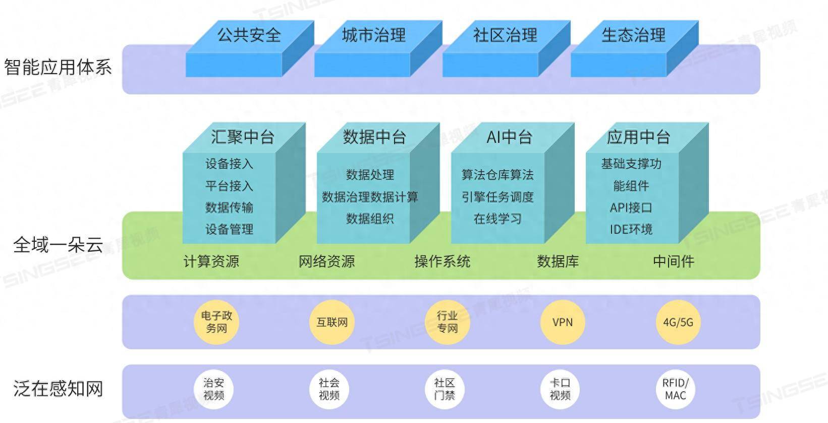平安城市建设新举措:视频智能监控系统构建与应用探索
