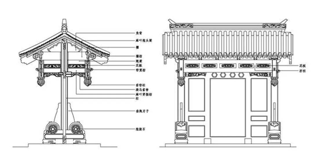 古建门楼构件名称图片