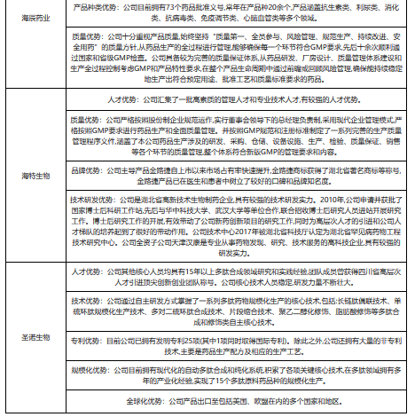 中国多肽药物行业发展趋势研究与未来投资预测报告(2023-2030年)