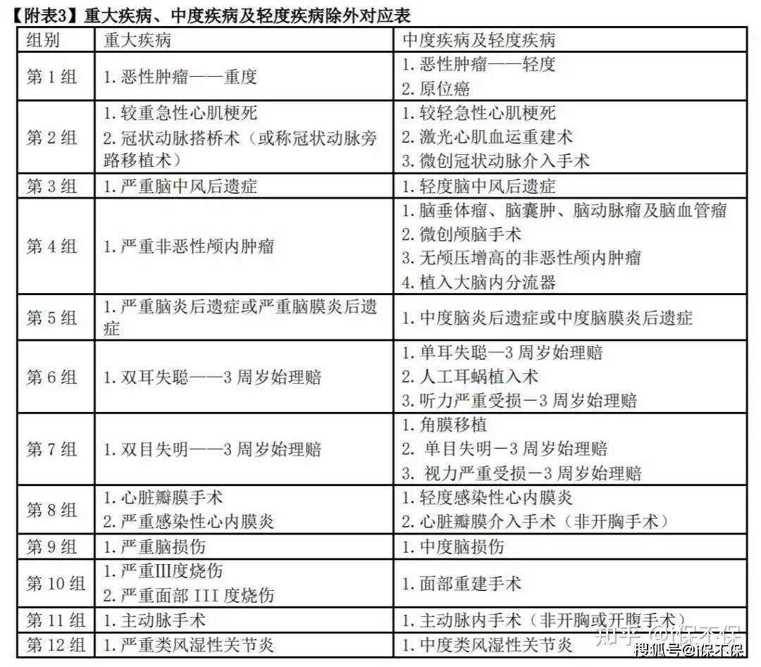 给付_疾病_恶性肿瘤