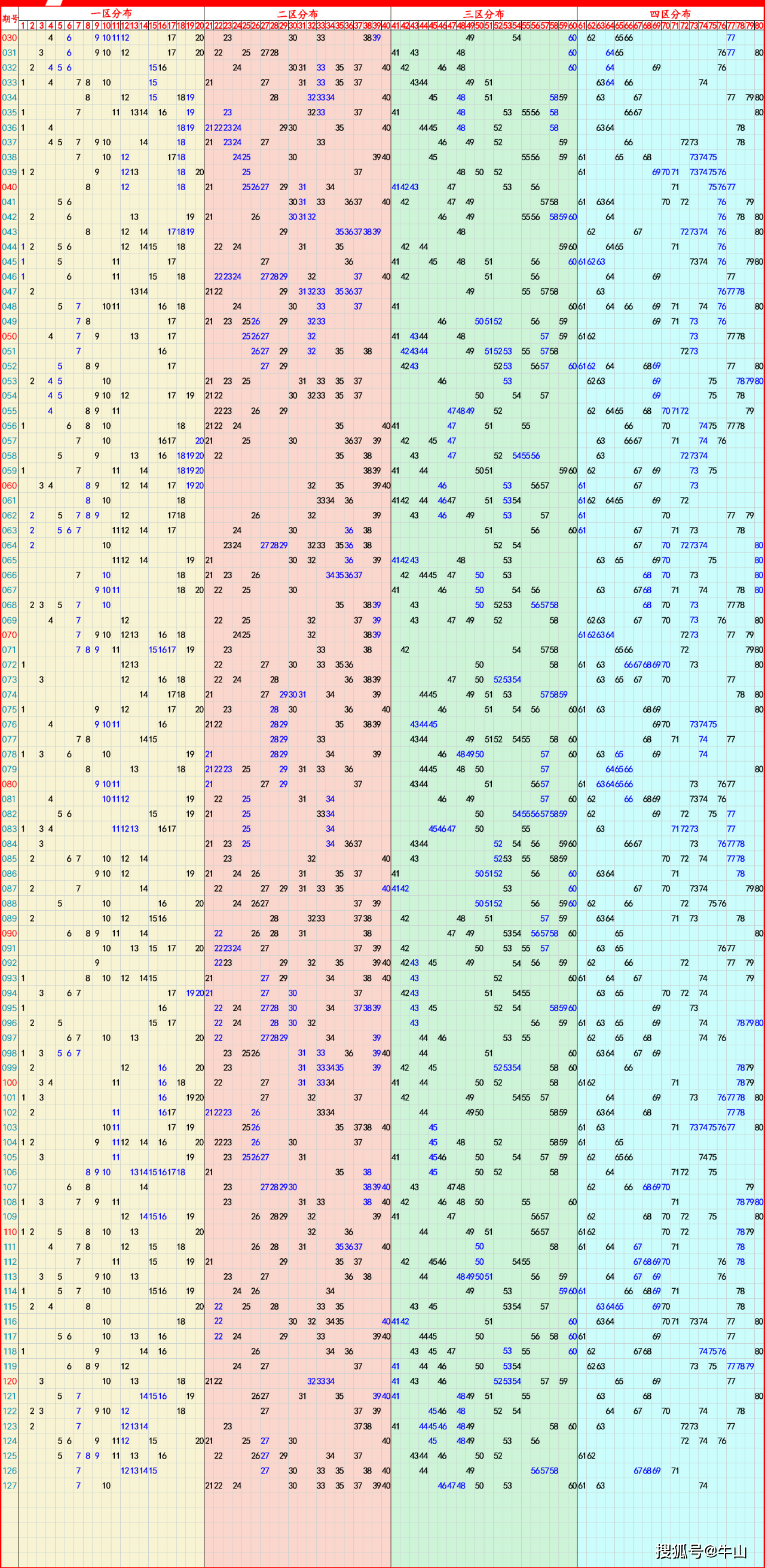 2024年05月17日:七乐彩,7星彩,快乐8,排列5,排列3,3d推荐与走势图