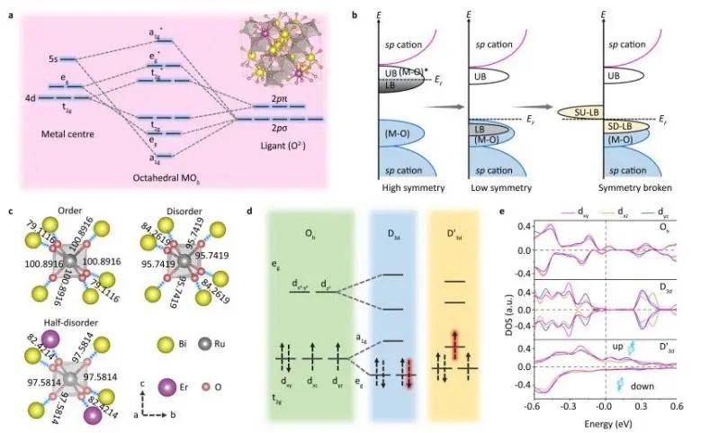 nature子刊:助力bixer2-xru2o7高效催化酸性析氧